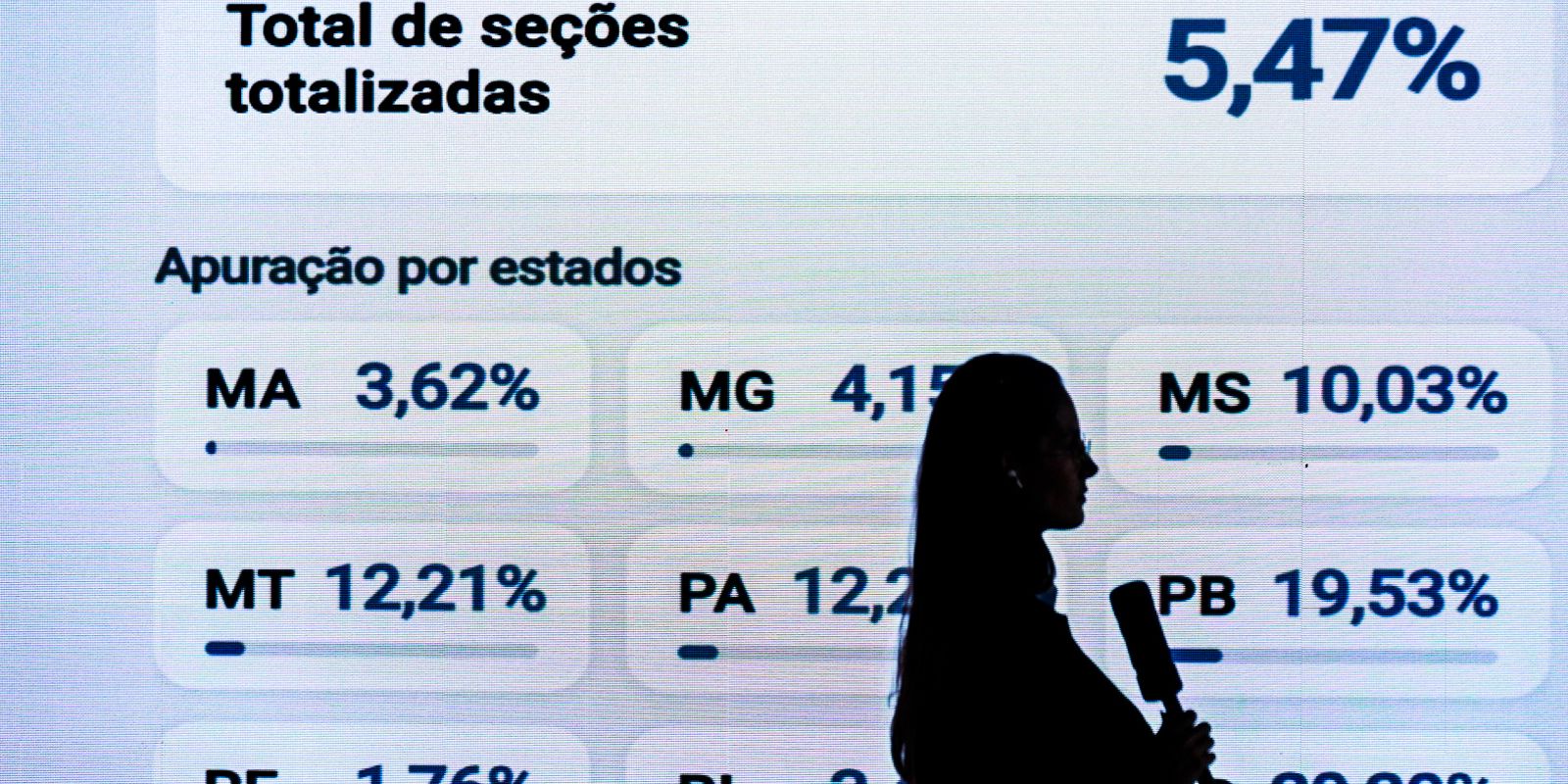 TSE desmente fake de fraude no 1º turno por pane em site de resultados