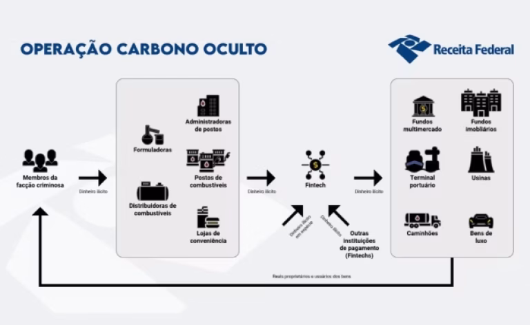 operacao-carbono-1